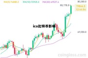 ico监管第三天 比特币大涨9%站回28000元高位，ico比特币影响