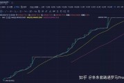 gbtc基金和比特币的关系，什么是GBTC关于比特币