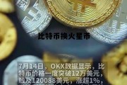 比特币将成为火星币，比特币换火星币