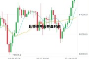 比特币开盘和收盘时间是几点，比特币平台开盘时间