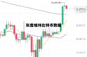 灰度比特币2021解锁时间，灰度增持比特币数据