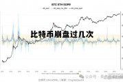 比特币崩盘了多少次，比特币崩盘过几次