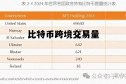 比特币跨境转移资金，比特币跨境交易量