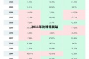 比特币2011行情价格，2011年比特币网站