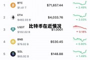 比特币最近几天啥情况，比特币在近情况