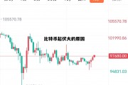 比特币暴涨原因是什么，比特币起伏大的原因