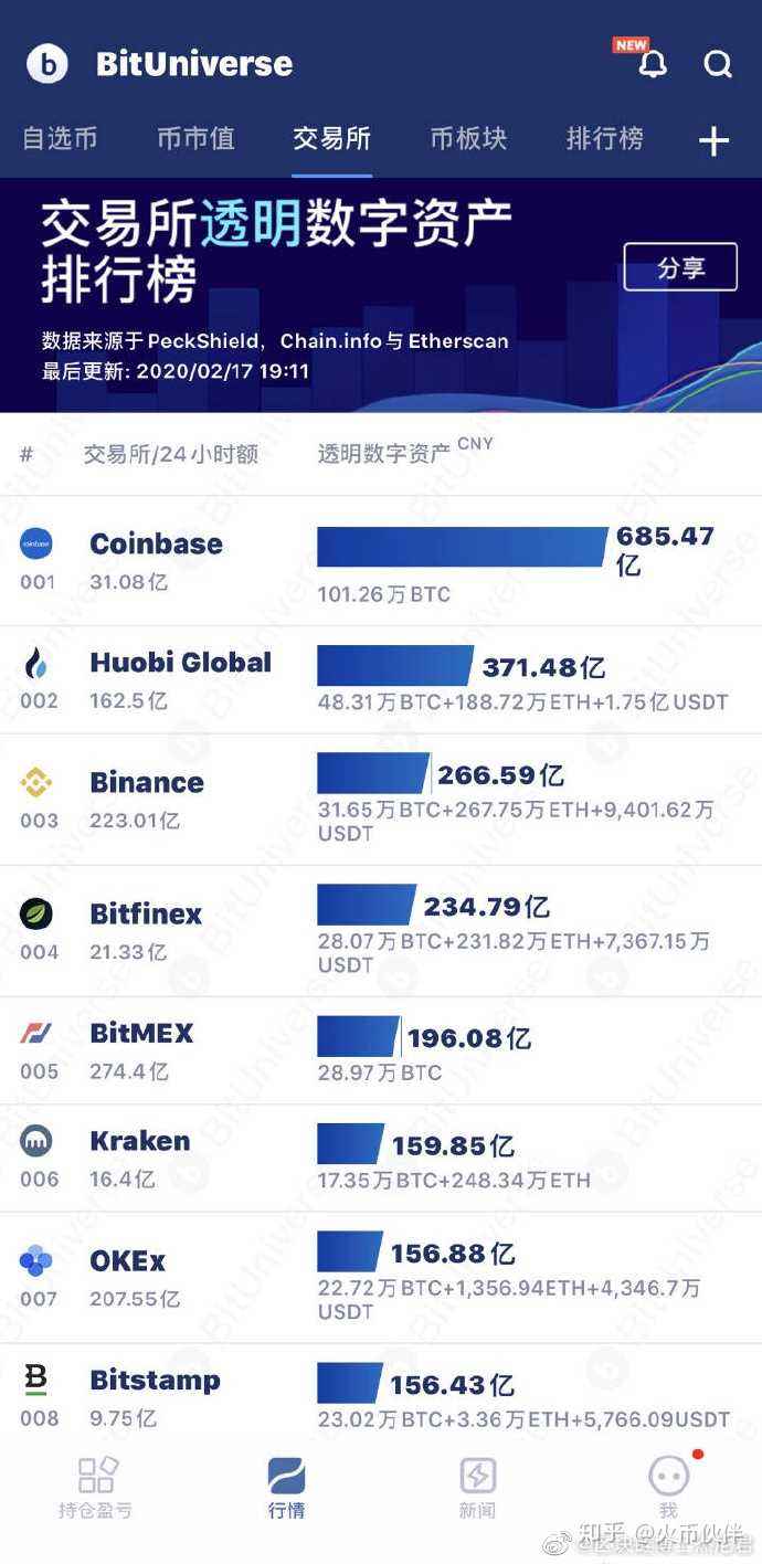 怎么看比特币钱包是不是真的，怎么看钱包里有没有比特币
