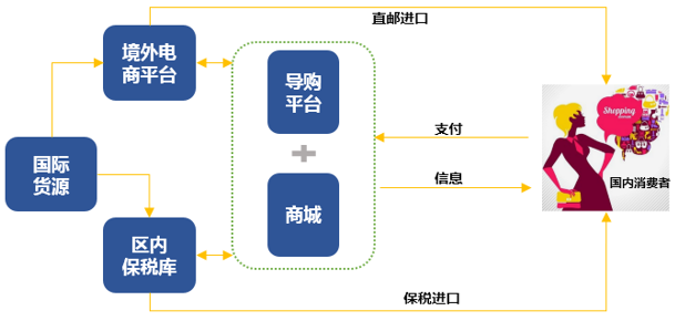 区块链引领电子商务新变革论文,区块链引领电子商务新变革 区块链引领电子商务新变革论文,区块链引领电子商务新变革