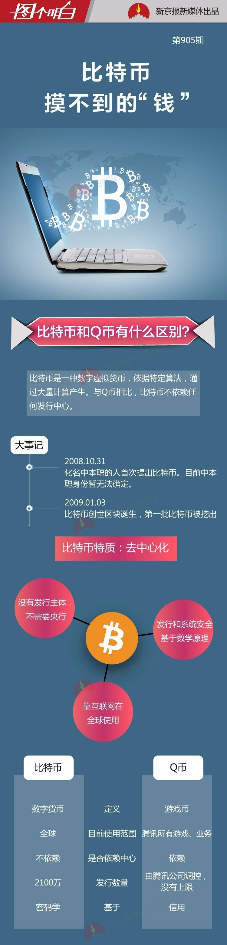 比特币就是骗局为何还有人买，别人教你买比特币是骗局吗