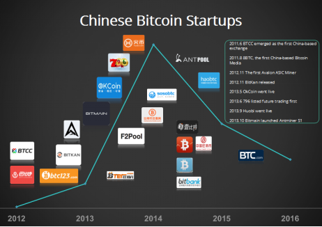 中国最专业的比特币交易平台，中国比特币最大的交易平台
