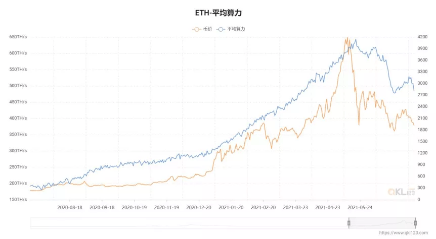 小以太坊1050算力公式的简单介绍