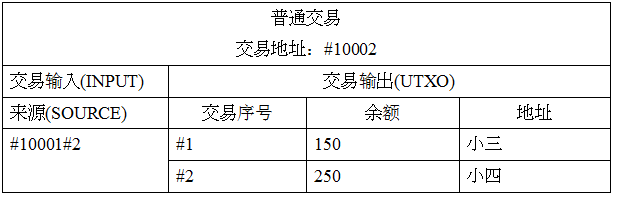 比特币转账手续费是奖励给的吗,比特币转账手续费是奖励给 比特币转账手续费是奖励给的吗,比特币转账手续费是奖励给
