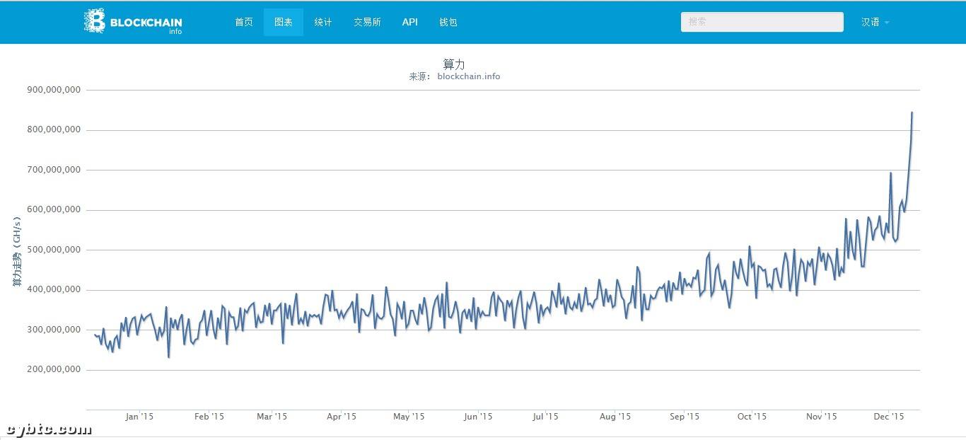挖比特币的算力可以做什么事,挖比特币数量与算力的关系 挖比特币的算力可以做什么事,挖比特币数量与算力的关系