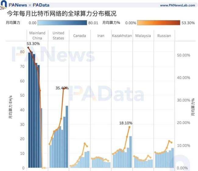挖比特币的算力可以做什么事,挖比特币数量与算力的关系 挖比特币的算力可以做什么事,挖比特币数量与算力的关系