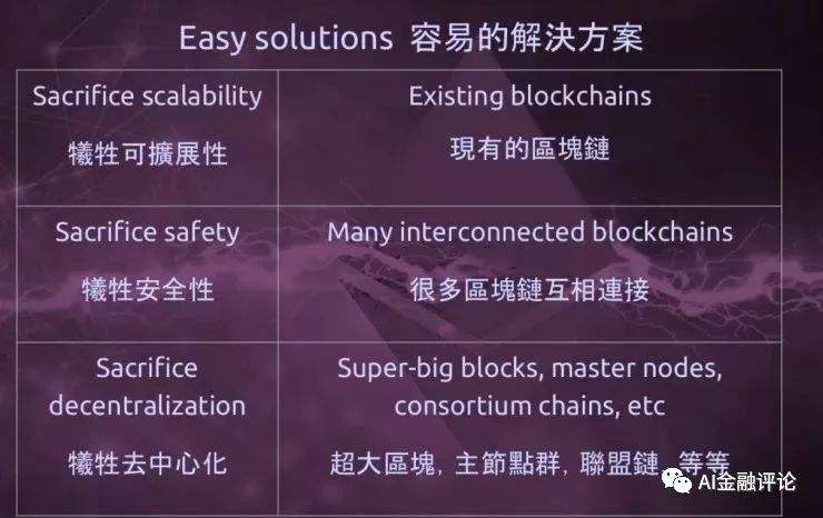 以太坊分片技术啥时候上线，以太坊分片什么时候实现