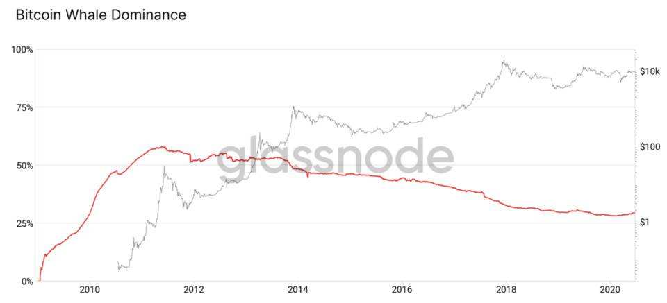 哪里查比特币历史价格走势最快,哪里查比特币历史价格走势 哪里查比特币历史价格走势最快,哪里查比特币历史价格走势