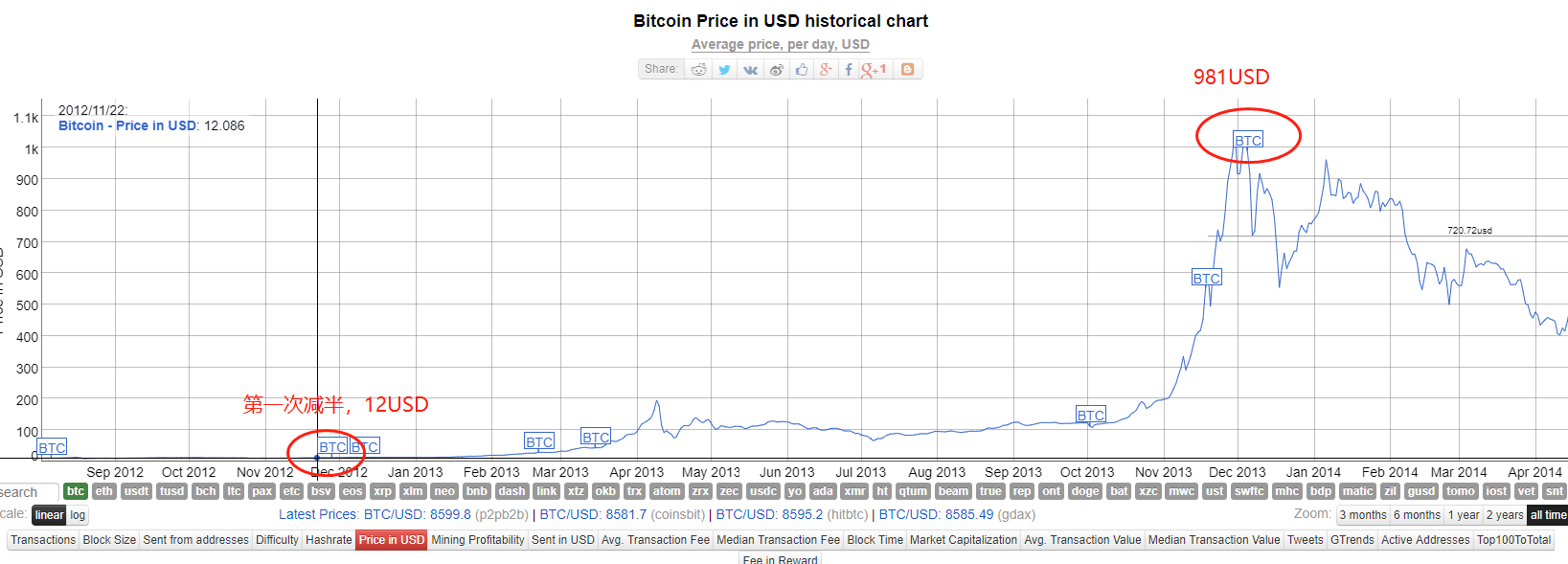 2011年比特币交易网站，2013年11月比特币