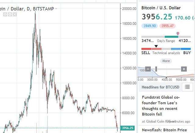 2011年比特币交易网站，2013年11月比特币