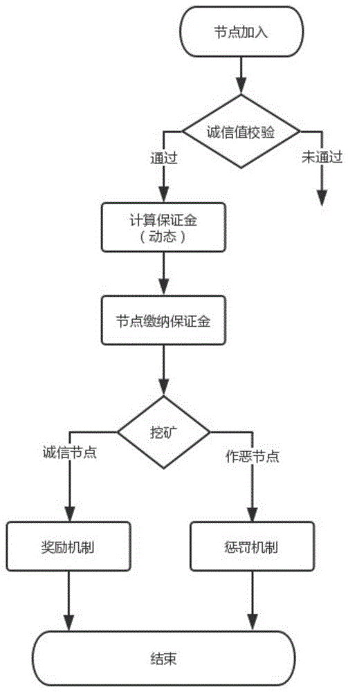区块链技术的交易争端机制是什么,区块链技术的交易争端机制 区块链技术的交易争端机制是什么,区块链技术的交易争端机制