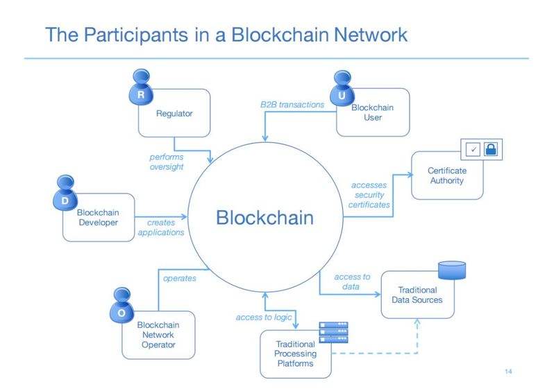 区块链技术的交易争端机制是什么,区块链技术的交易争端机制 区块链技术的交易争端机制是什么,区块链技术的交易争端机制