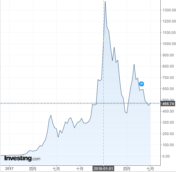 以太坊怎样才能在交易所出售,以太坊可以当天买进卖出吗 以太坊怎样才能在交易所出售,以太坊可以当天买进卖出吗