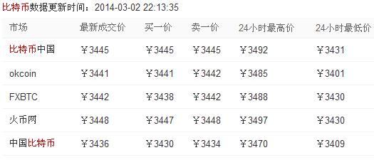 10年比特币多少钱一个币,10年比特币多少钱一个 10年比特币多少钱一个币,10年比特币多少钱一个