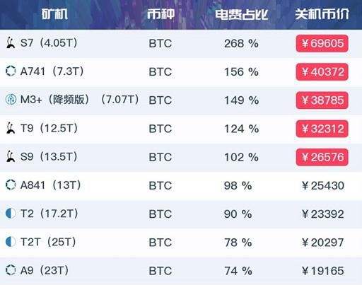 买几个比特币会不会亏没了资金,买几个比特币会不会亏没了 买几个比特币会不会亏没了资金,买几个比特币会不会亏没了