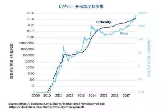 2016年比特币人数下降,2016年比特币人数 2016年比特币人数下降,2016年比特币人数