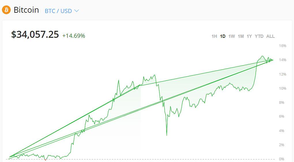 海联金汇和蚂蚁金服有关系吗，海联金汇和比特币什么关系