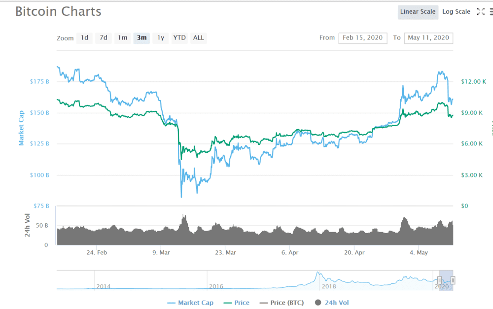 2015年底我国核电装机总容量是，2015年底比特币价格