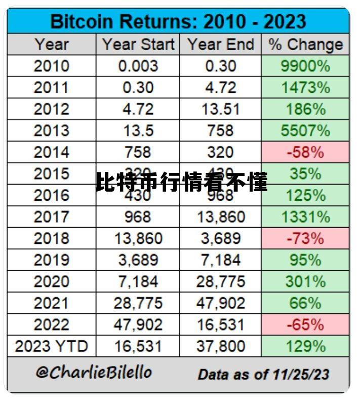 比特币行情看不懂怎么办，比特币行情看不懂