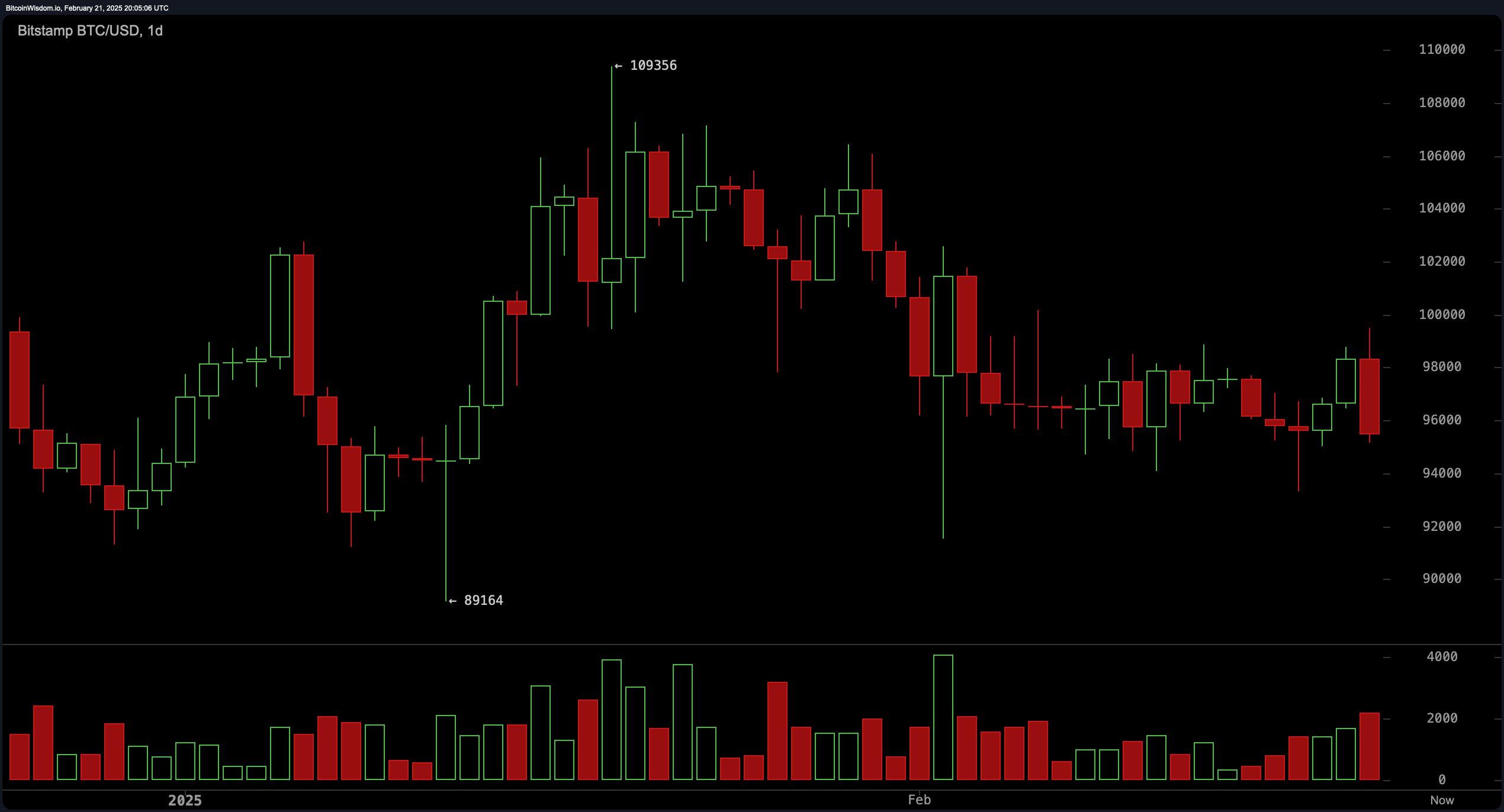 比特币算法最小交易次数，比特币算法最小交易