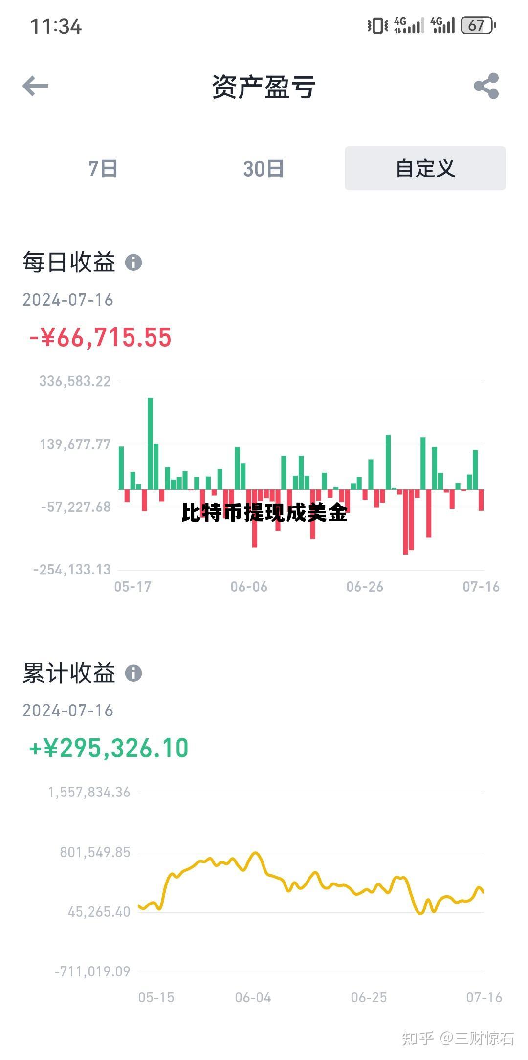 比特币提现成美金是真的吗,比特币提现成美金 比特币提现成美金是真的吗,比特币提现成美金