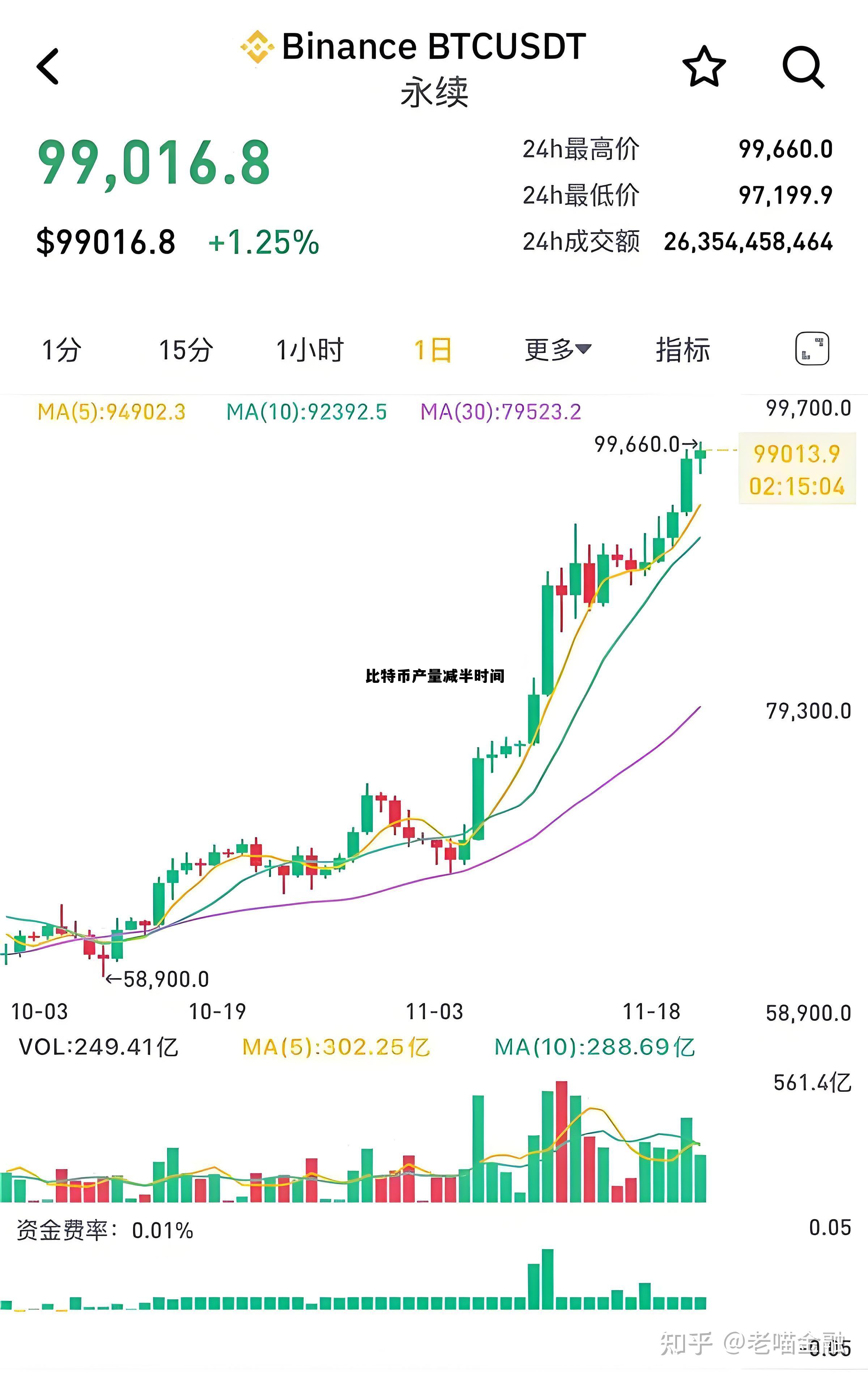 比特币产量递减年份表,比特币产量减半时间 比特币产量递减年份表,比特币产量减半时间