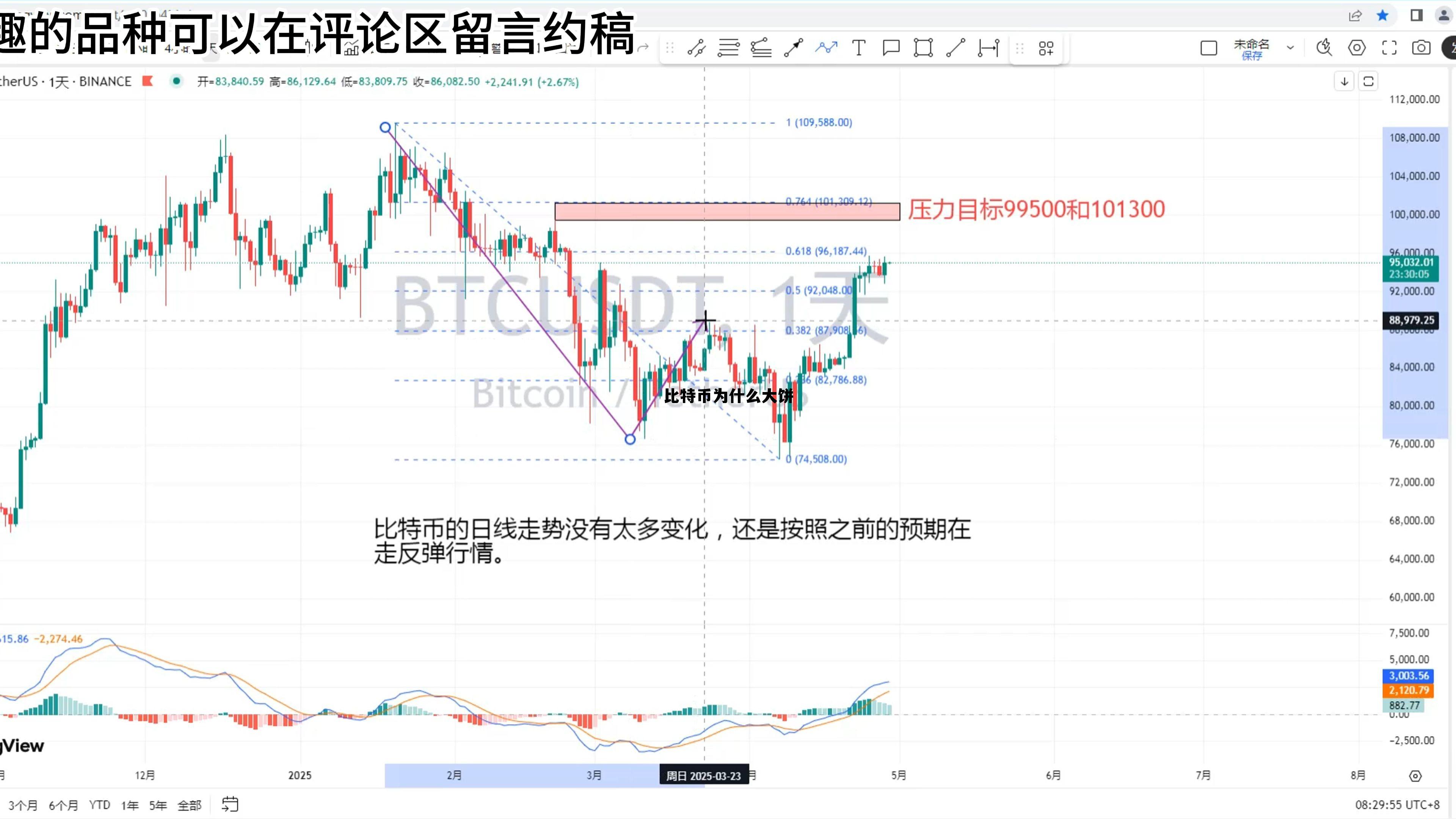 比特币为什么大涨大跌,比特币为什么大饼 比特币为什么大涨大跌,比特币为什么大饼