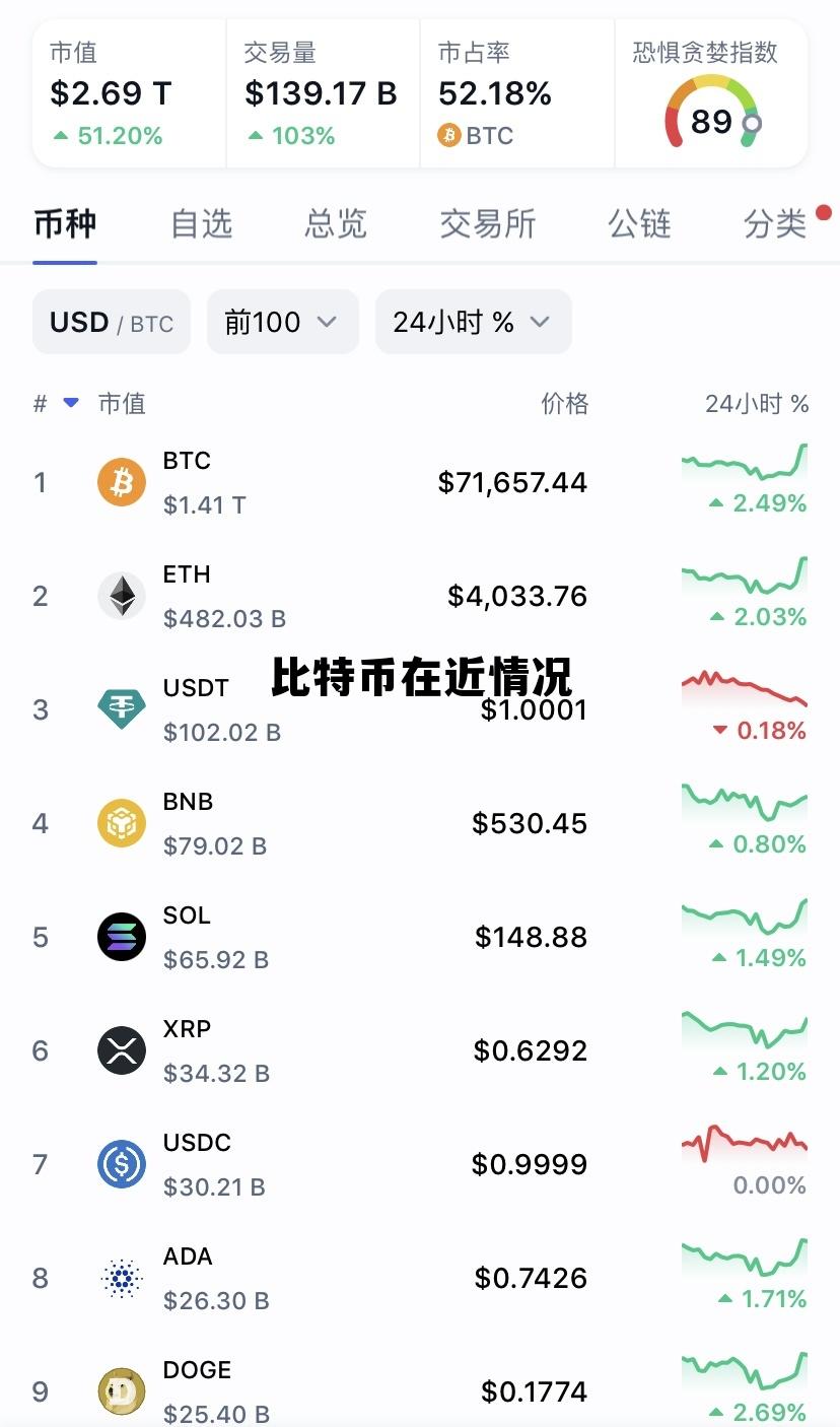 比特币最近几天啥情况,比特币在近情况 比特币最近几天啥情况,比特币在近情况