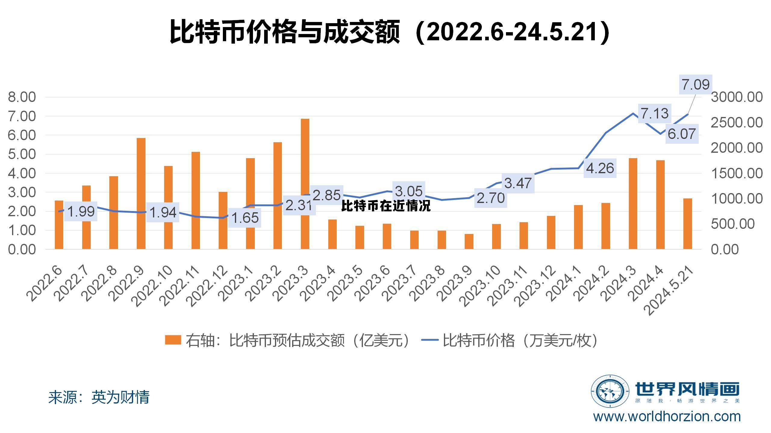 比特币最近几天啥情况,比特币在近情况 比特币最近几天啥情况,比特币在近情况