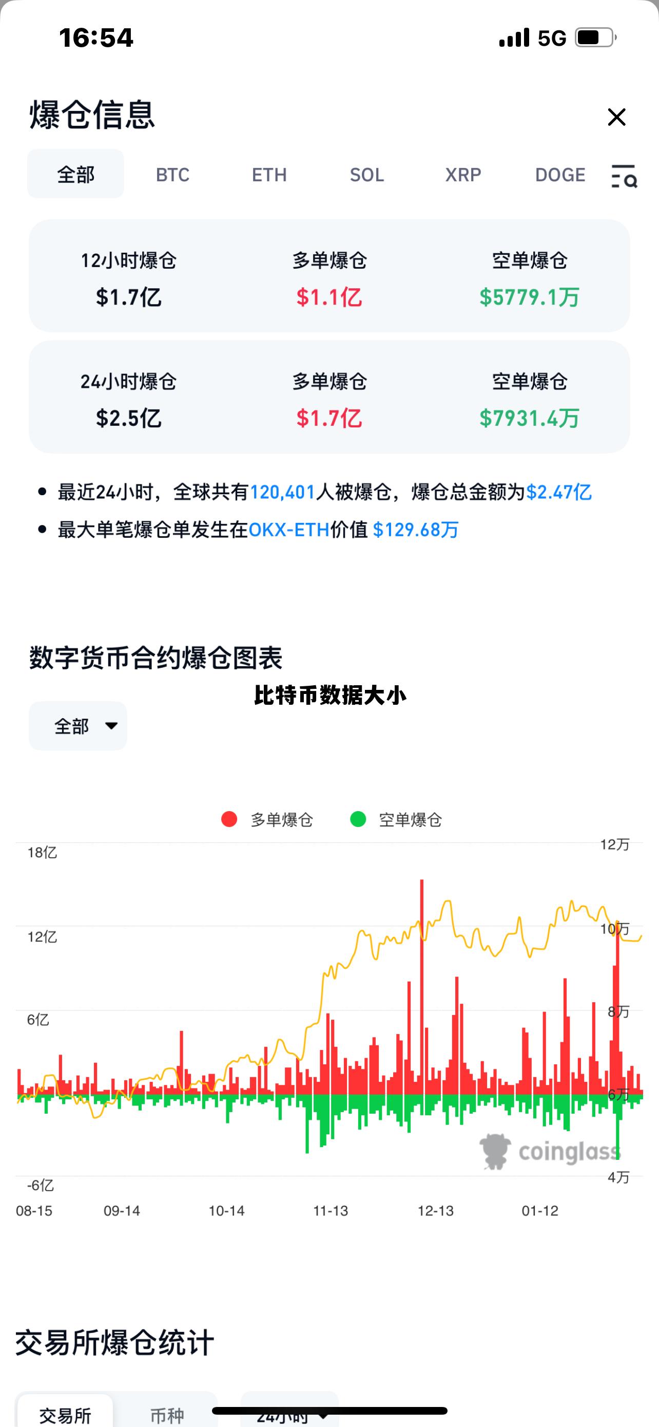 比特币数据越来越大怎么办，比特币数据大小