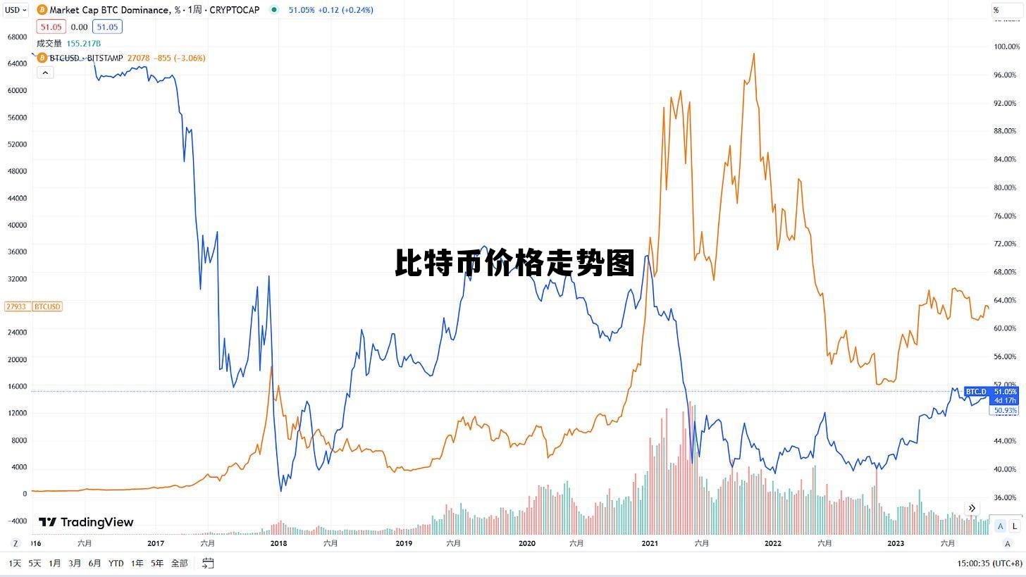 比特币价格走势图十年,比特币价格走势图 比特币价格走势图十年,比特币价格走势图