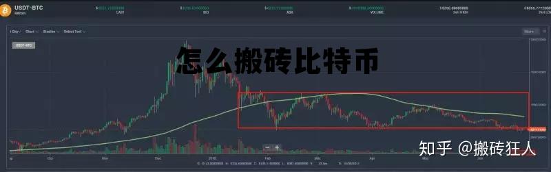 比特币搬砖一天能搬多少次，怎么搬砖比特币