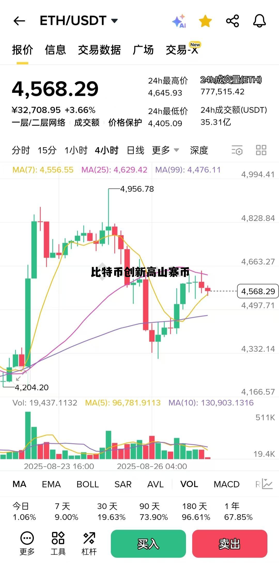 比特币和山寨币的区别，比特币创新高山寨币