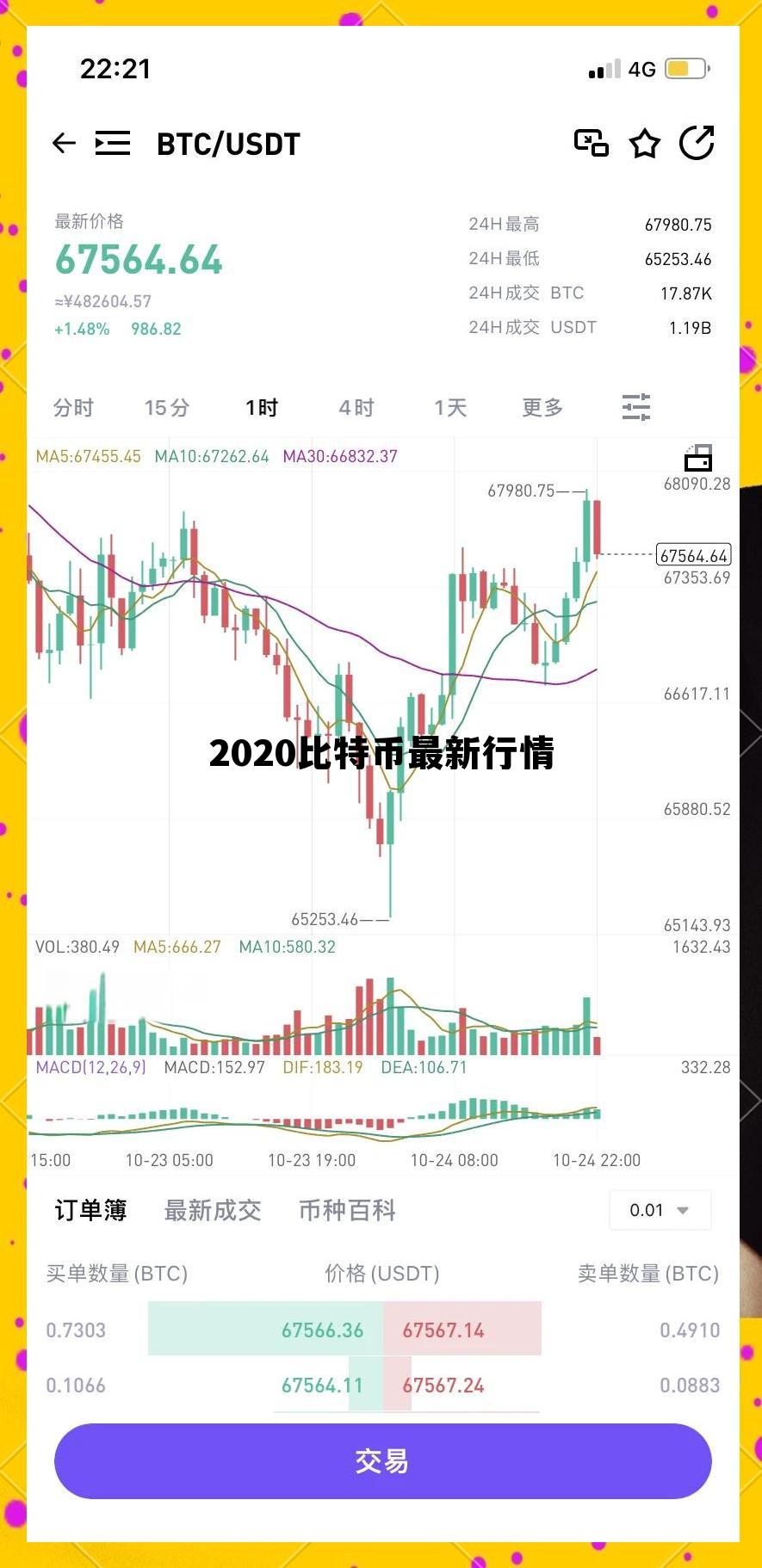 比特币2020年的价格最新分析,2020比特币最新行情 比特币2020年的价格最新分析,2020比特币最新行情