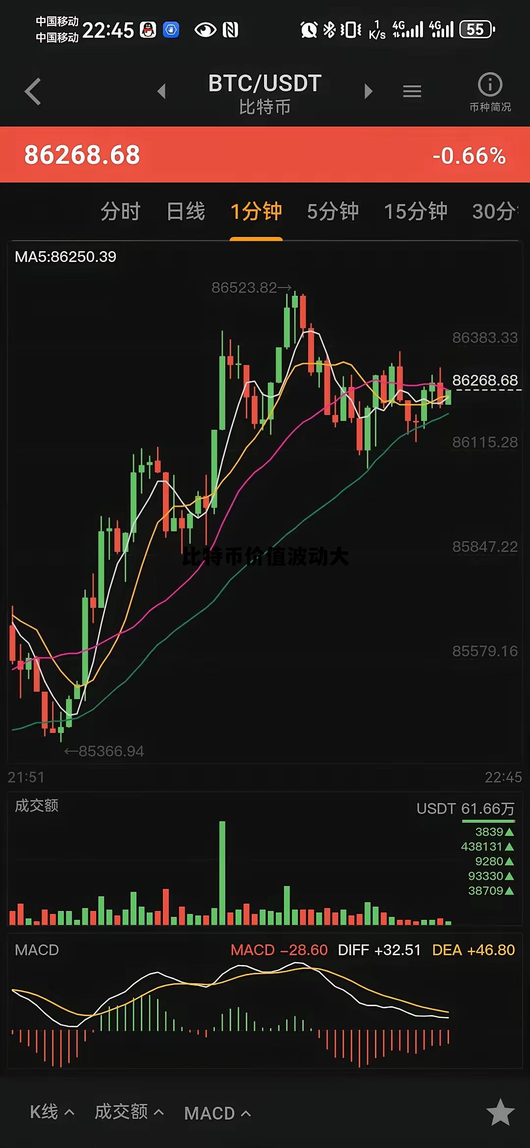 比特币价值波动大说明什么,比特币价值波动大 比特币价值波动大说明什么,比特币价值波动大
