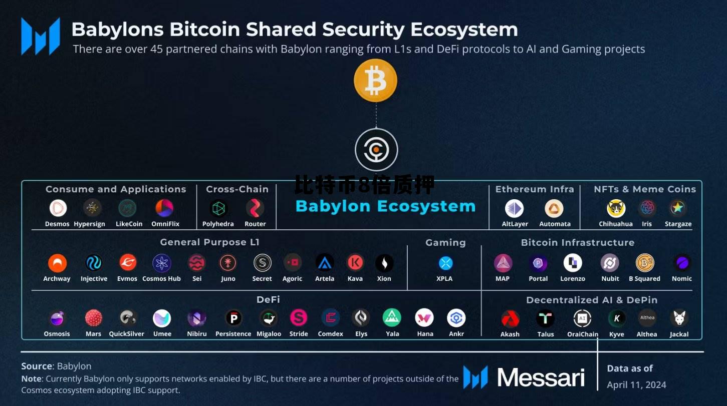 比特币解除质押是利好还是利空,比特币8倍质押 比特币解除质押是利好还是利空,比特币8倍质押