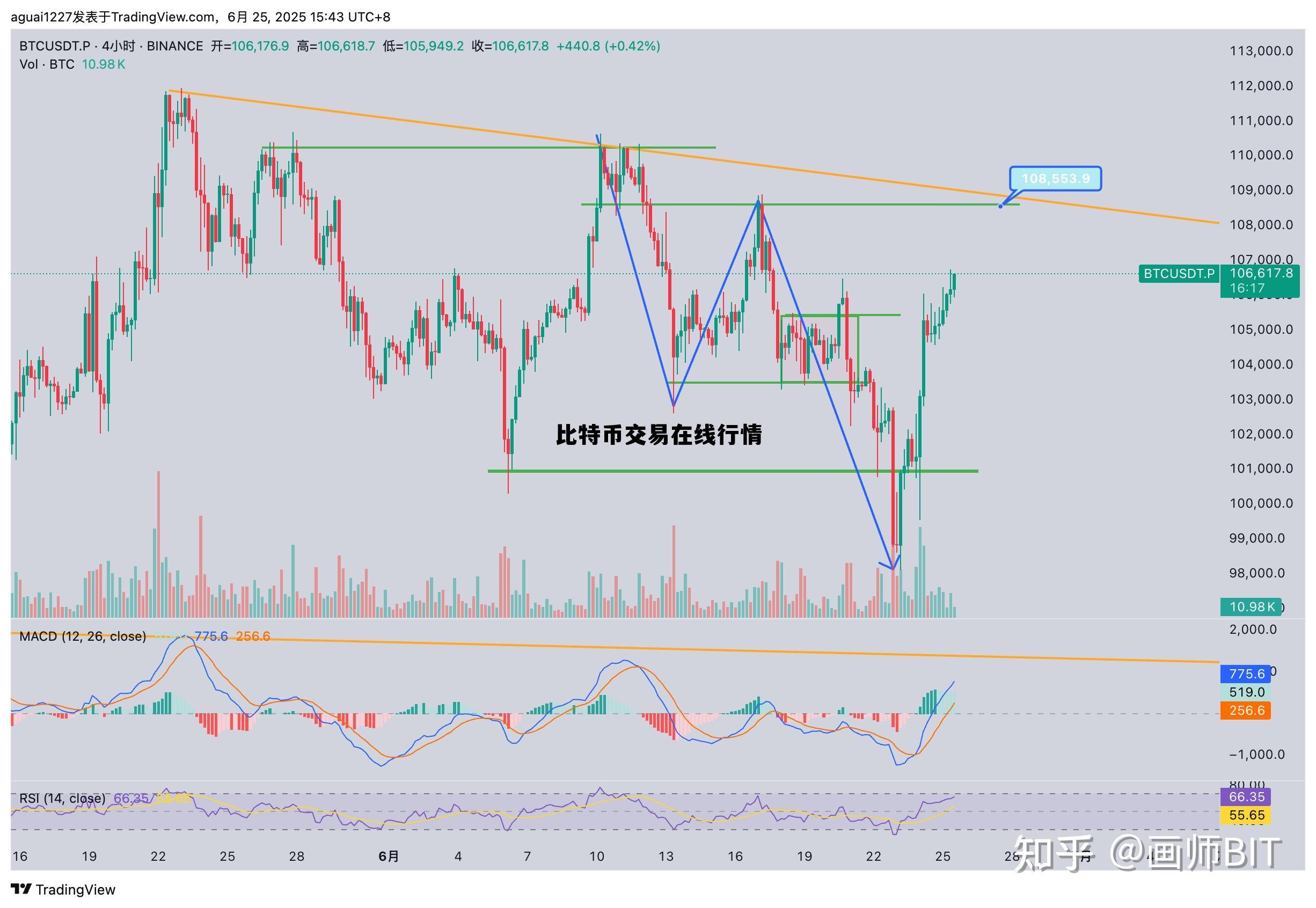 比特币交易在线行情查询,比特币交易在线行情 比特币交易在线行情查询,比特币交易在线行情