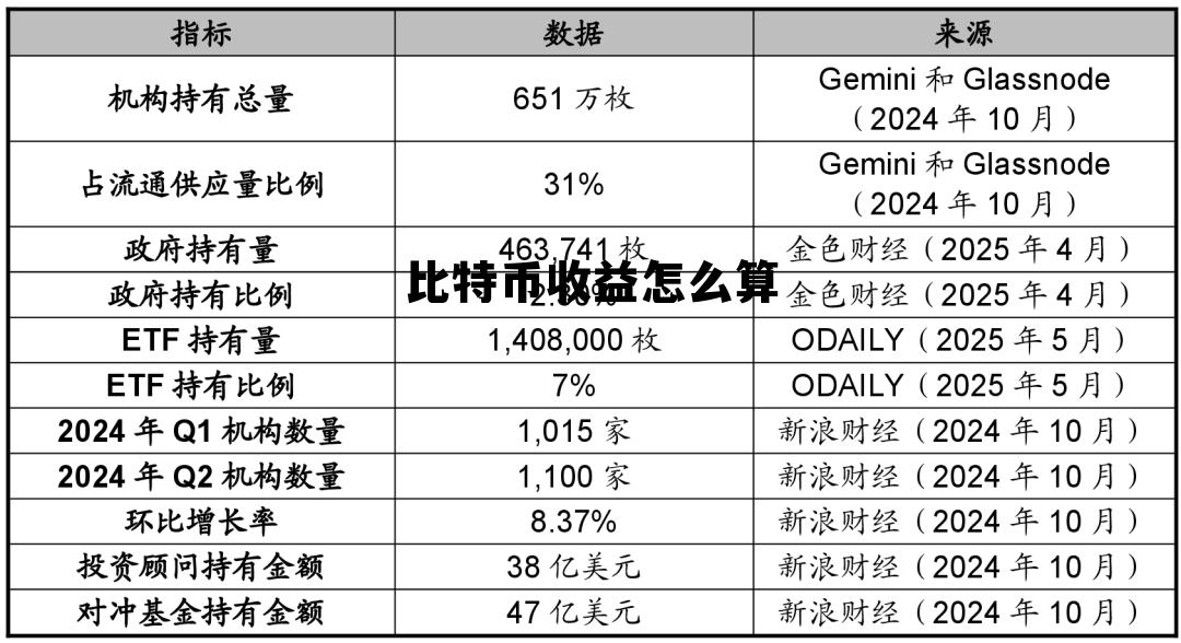 比特币怎么计算盈利,比特币收益怎么算 比特币怎么计算盈利,比特币收益怎么算