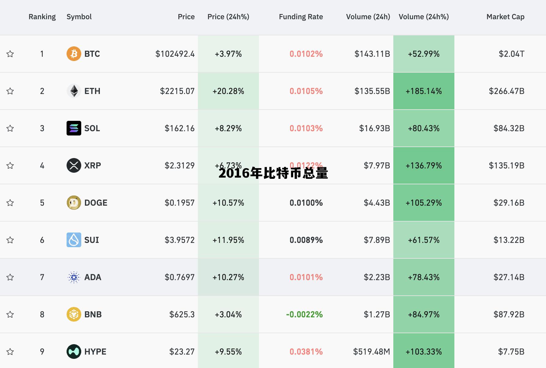 比特币2016年价值多少人民币,2016年比特币总量 比特币2016年价值多少人民币,2016年比特币总量