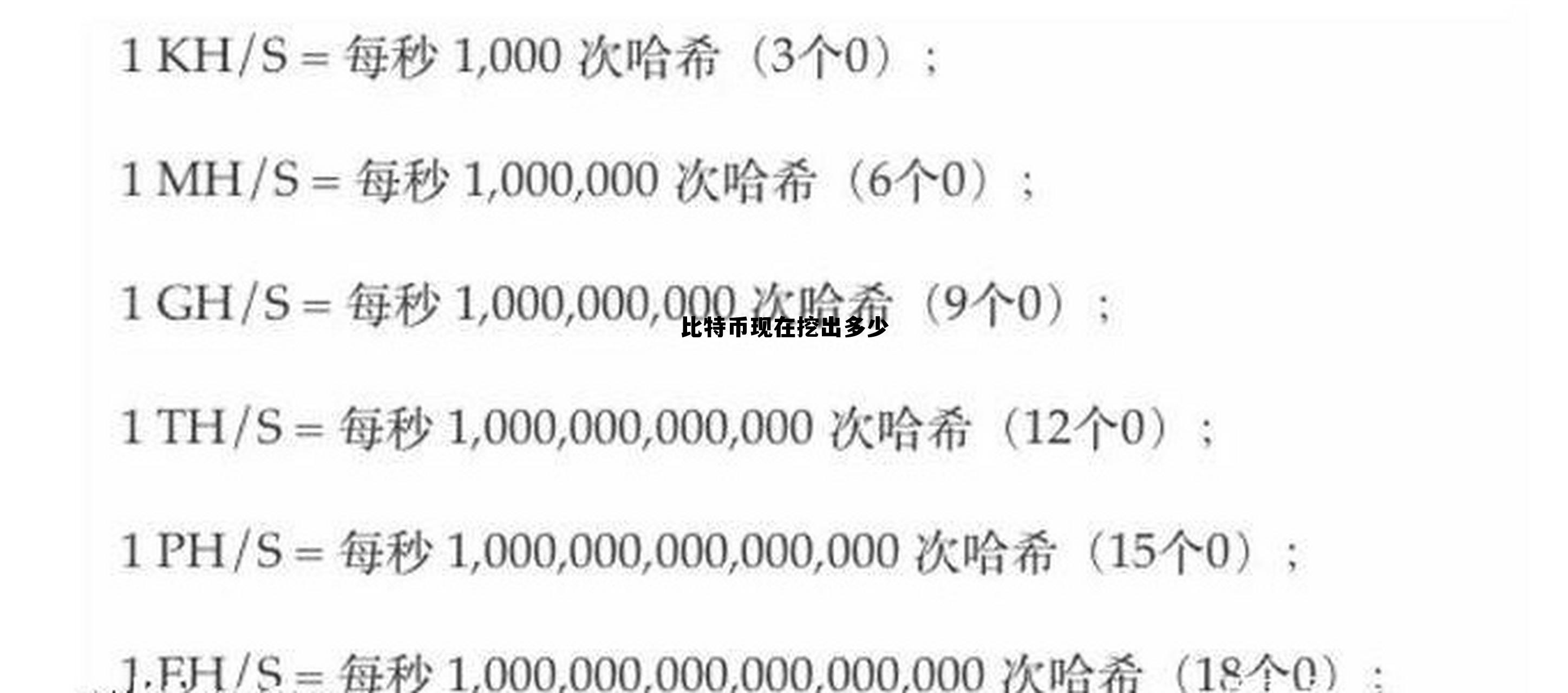 比特币现在挖出多少枚了，比特币现在挖出多少