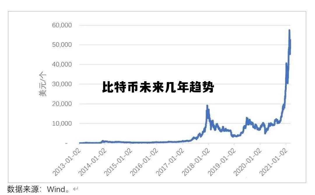 2022比特币未来发展趋势,比特币未来几年趋势 2022比特币未来发展趋势,比特币未来几年趋势
