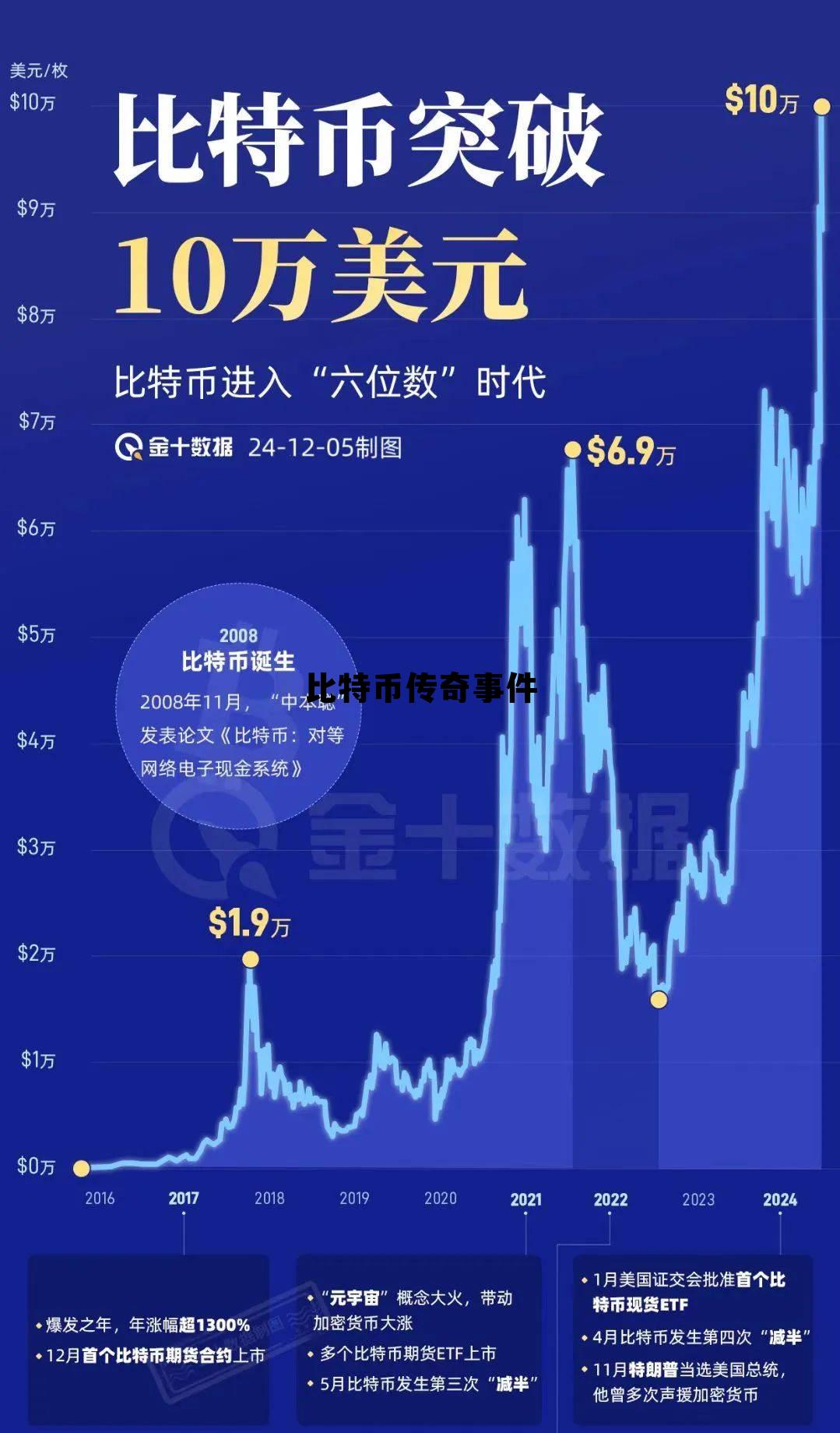 比特币传奇人物,比特币传奇事件 比特币传奇人物,比特币传奇事件